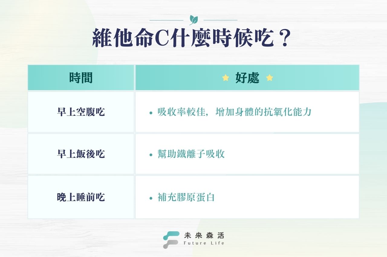 維他命C什麼時候吃？早上吃還是晚上吃？