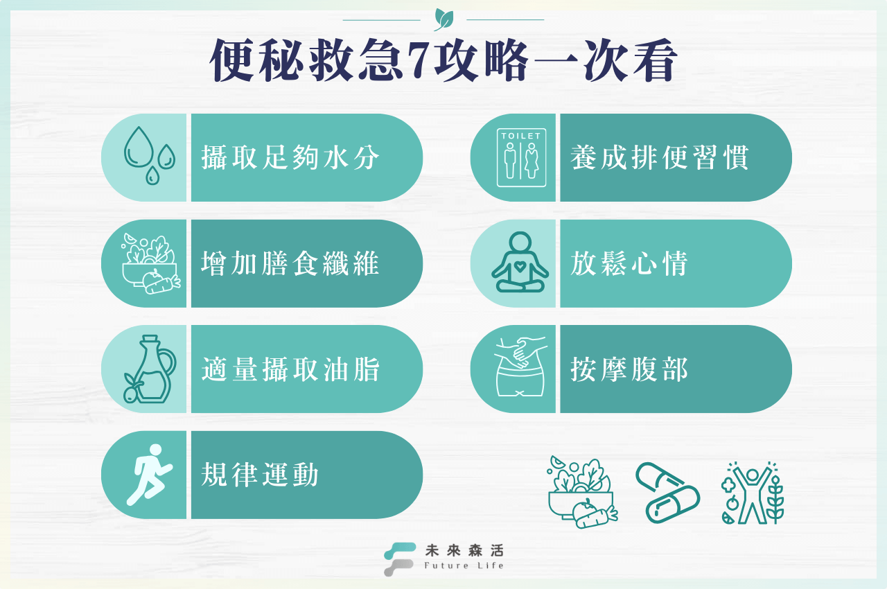 不只便祕益生菌！便秘救急全攻略一次看